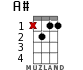 A# for ukulele - option 7
