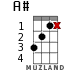A# for ukulele - option 8