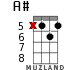 A# for ukulele - option 9