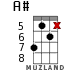 A# for ukulele - option 10
