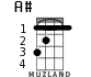 A# for ukulele - option 1