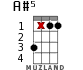 A#5 for ukulele - option 2