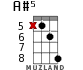 A#5 for ukulele - option 4
