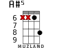 A#5 for ukulele - option 5