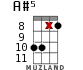 A#5 for ukulele - option 6