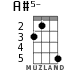 A#5- for ukulele - option 2