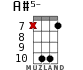 A#5- for ukulele - option 13