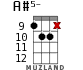 A#5- for ukulele - option 14