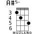 A#5- for ukulele - option 3