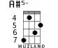 A#5- for ukulele - option 6