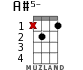A#5- for ukulele - option 9