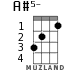 A#5- for ukulele - option 1