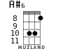 A#6 for ukulele - option 5