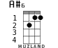 A#6 for ukulele - option 1