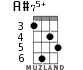 A#75+ for ukulele - option 2