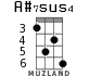 A#7sus4 for ukulele - option 2