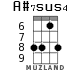 A#7sus4 for ukulele - option 3