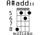 A#add11 for ukulele - option 2