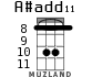 A#add11 for ukulele - option 3