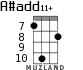 A#add11+ for ukulele - option 3