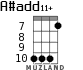 A#add11+ for ukulele - option 4