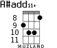 A#add11+ for ukulele - option 5