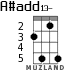 A#add13- for ukulele - option 2