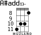 A#add13- for ukulele - option 3