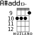 A#add13- for ukulele - option 4