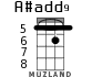 A#add9 for ukulele - option 2