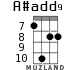 A#add9 for ukulele - option 3