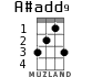 A#add9 for ukulele