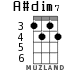 A#dim7 for ukulele - option 2
