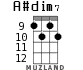 A#dim7 for ukulele - option 4