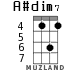 A#dim7 for ukulele - option 5