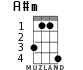A#m for ukulele - option 2