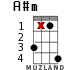 A#m for ukulele - option 11
