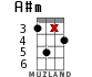 A#m for ukulele - option 12