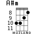 A#m for ukulele - option 6