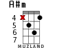 A#m for ukulele - option 7