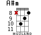 A#m for ukulele - option 9
