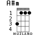 A#m for ukulele - option 1