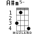 A#m5- for ukulele - option 2