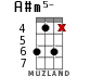 A#m5- for ukulele - option 11