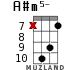 A#m5- for ukulele - option 12