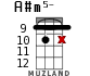 A#m5- for ukulele - option 13