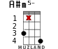 A#m5- for ukulele - option 14