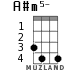 A#m5- for ukulele - option 3