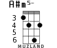 A#m5- for ukulele - option 4