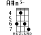 A#m5- for ukulele - option 5